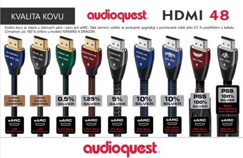 Audioquest Cinnamon 48 HDMI