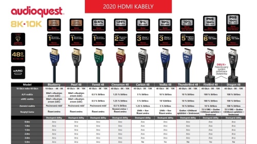 Audioquest Vodka 48 HDMI