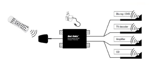 Real Cable RC14IR