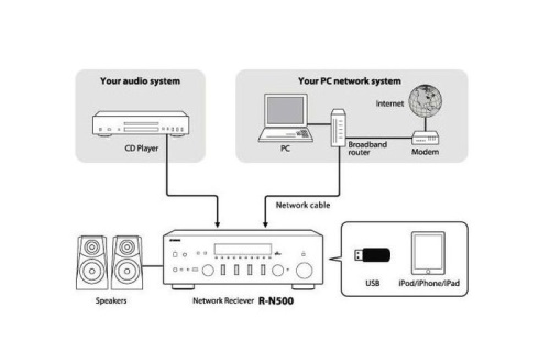 Xavian Delizia + Yamaha R-N500 + Yamaha CD-S300