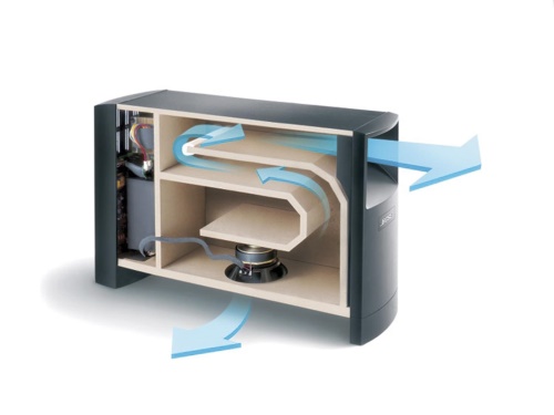 BOSE Acoustimass 6 Series V