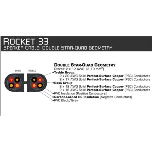 Audioquest ROCKET 33 SBW zlacené banánky