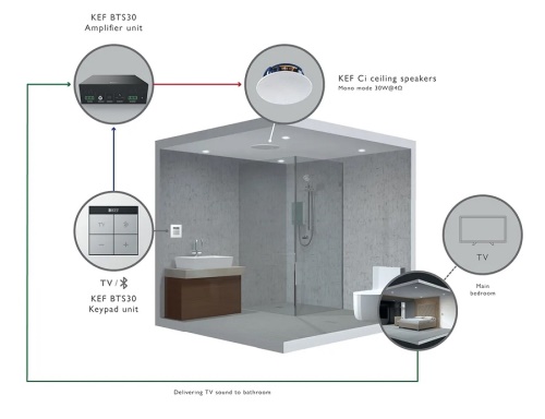 KEF BTS30