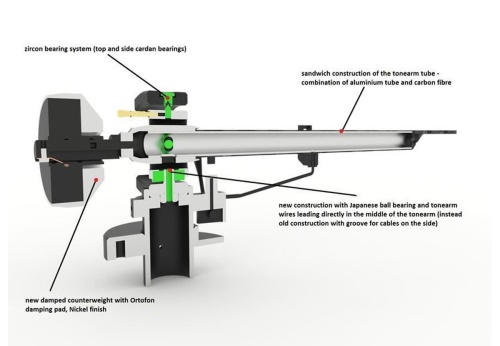 Pro-Ject The Classic Evo (bez přenosky)