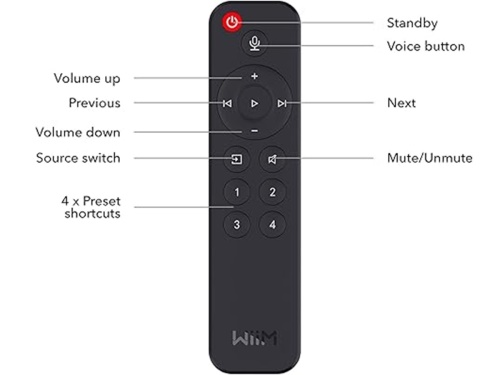 WiiM Remote