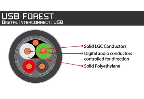 Audioquest Forest USB 3.0 A Micro/USB 3.0 B