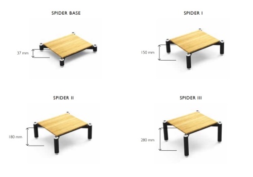 NorStone Spider - sestava Spider Base + Spider I + Spider II + Spider III